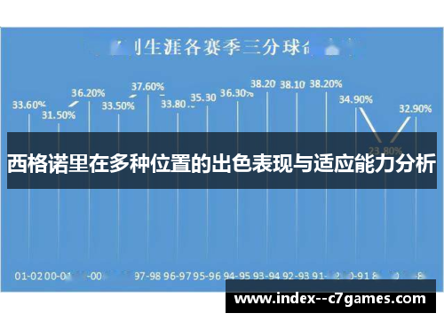 西格诺里在多种位置的出色表现与适应能力分析 西格诺里在多种位置的出色表现与适应能力分析