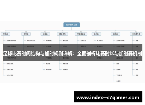 足球比赛时间结构与加时规则详解:全面剖析比赛时长与加时赛机制 足球比赛时间结构与加时规则详解:全面剖析比赛时长与加时赛机制