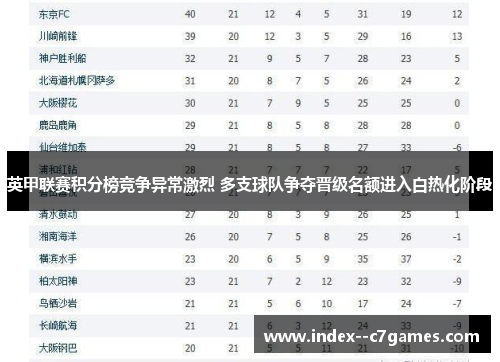 英甲联赛积分榜竞争异常激烈 多支球队争夺晋级名额进入白热化阶段