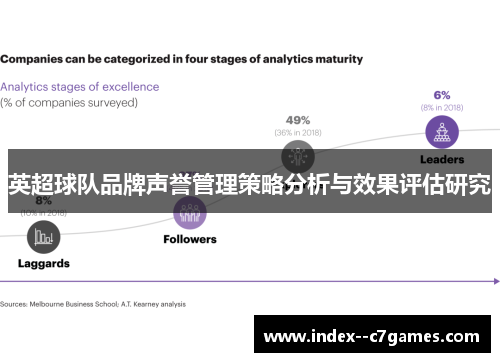 英超球队品牌声誉管理策略分析与效果评估研究 英超球队品牌声誉管理策略分析与效果评估研究