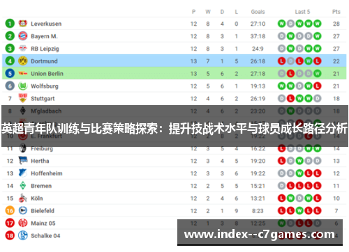 英超青年队训练与比赛策略探索:提升技战术水平与球员成长路径分析 英超青年队训练与比赛策略探索:提升技战术水平与球员成长路径分析
