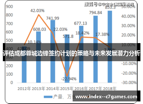 评估成都蓉城边锋签约计划的策略与未来发展潜力分析