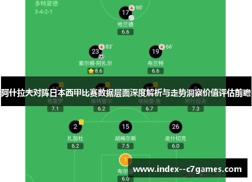 阿什拉夫对阵日本西甲比赛数据层面深度解析与走势洞察价值评估前瞻 阿什拉夫对阵日本西甲比赛数据层面深度解析与走势洞察价值评估前瞻