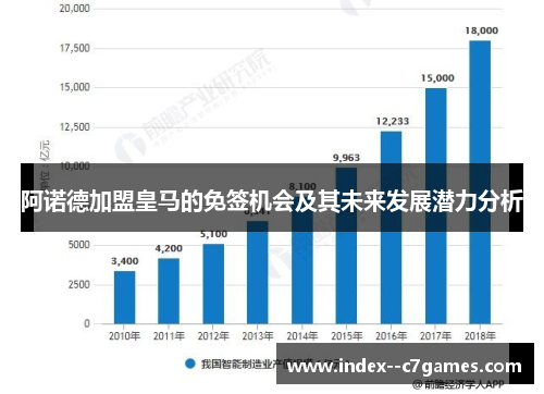 阿诺德加盟皇马的免签机会及其未来发展潜力分析 阿诺德加盟皇马的免签机会及其未来发展潜力分析