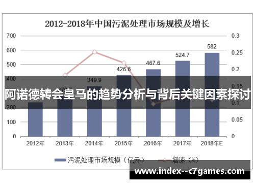 阿诺德转会皇马的趋势分析与背后关键因素探讨
