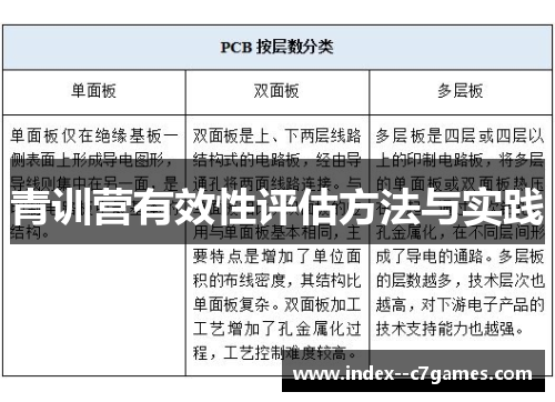 青训营有效性评估方法与实践