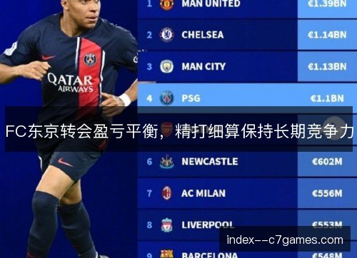FC东京转会盈亏平衡,精打细算保持长期竞争力 FC东京转会盈亏平衡,精打细算保持长期竞争力