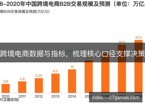 跨境电商数据与指标，梳理核心口径支撑决策